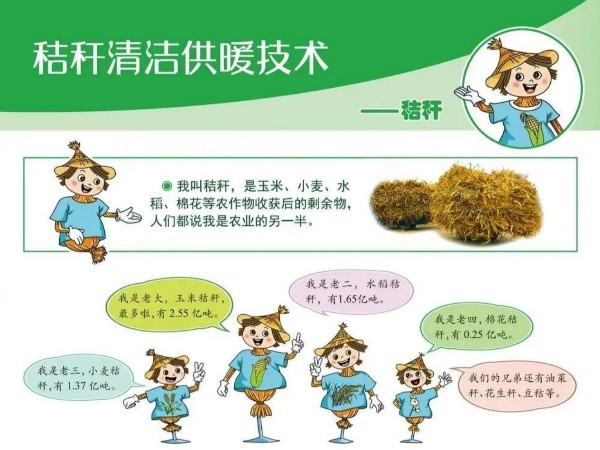 圖解丨什么是秸稈直燃鍋爐清潔供暖技術(shù)？